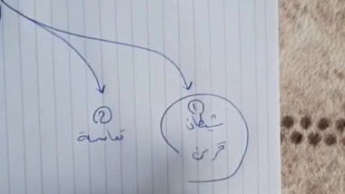 فوائد القران